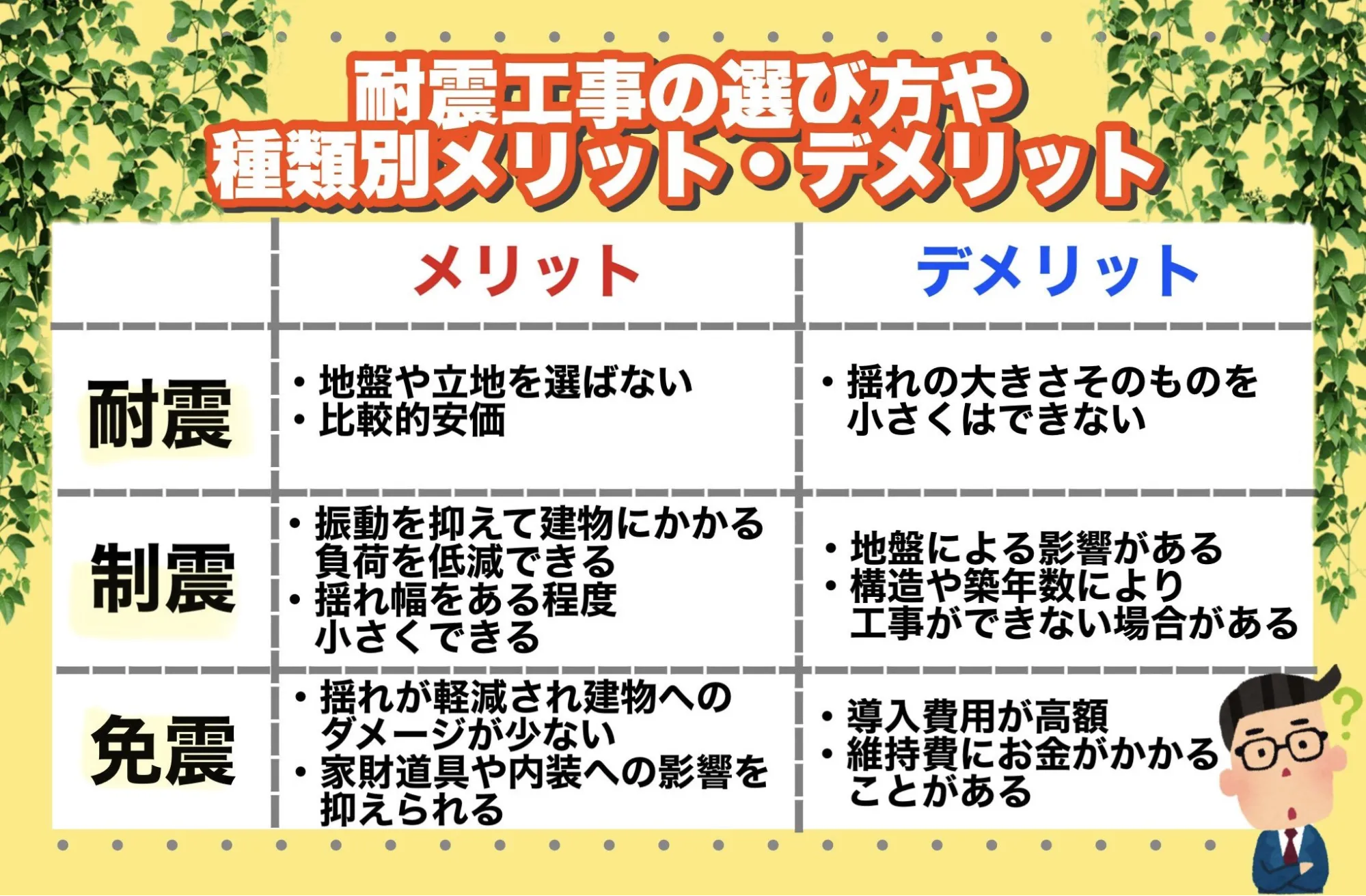 耐震工事の選び方や種類別メリット・デメリット